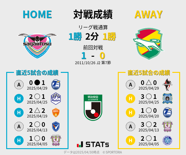 前節までの対戦成績
