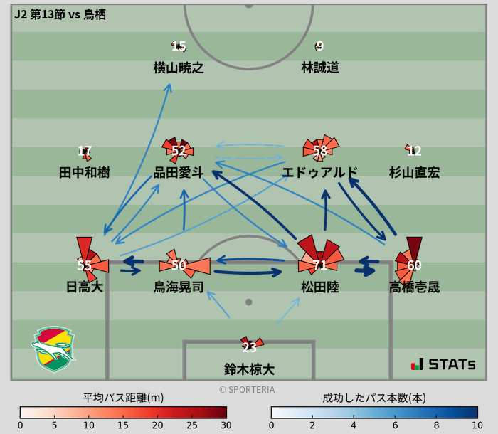 パスソナー・パスネットワーク
