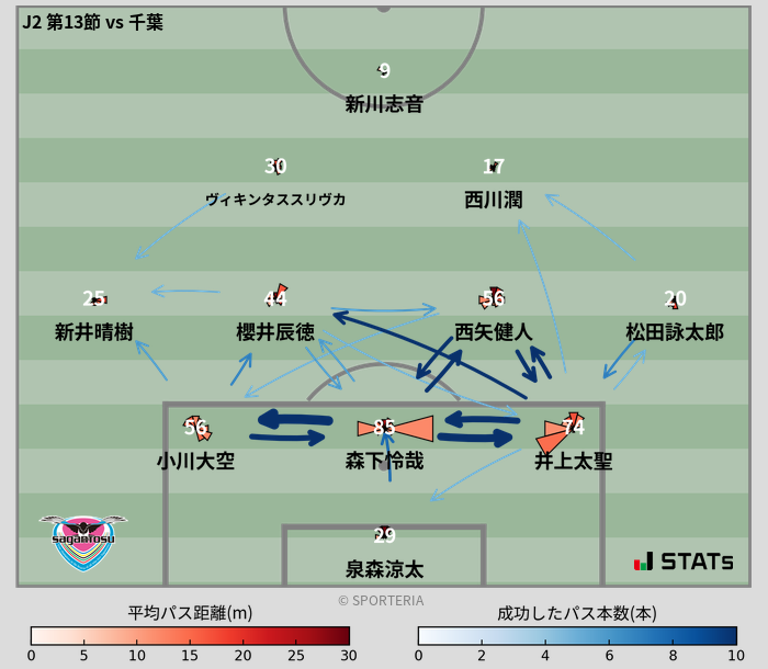 パスソナー・パスネットワーク