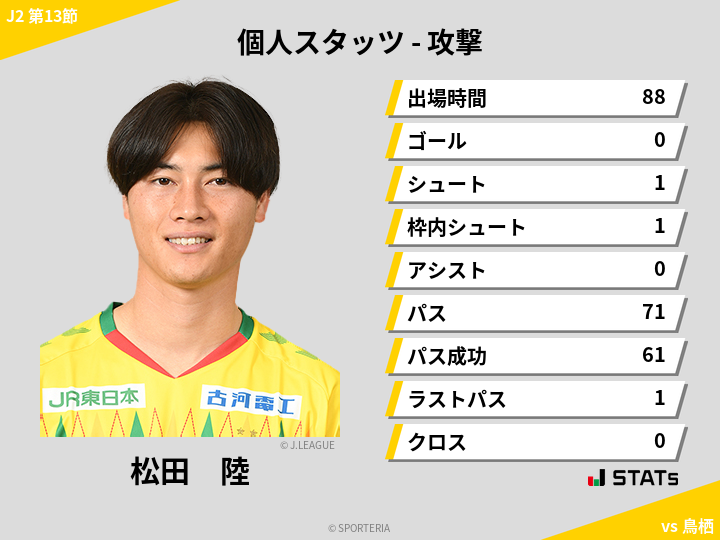 攻撃スタッツ - 松田　陸