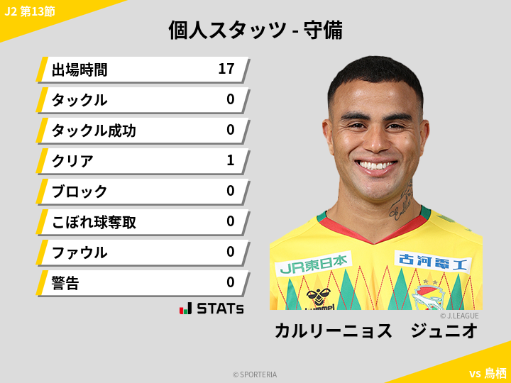 守備スタッツ - カルリーニョス　ジュニオ