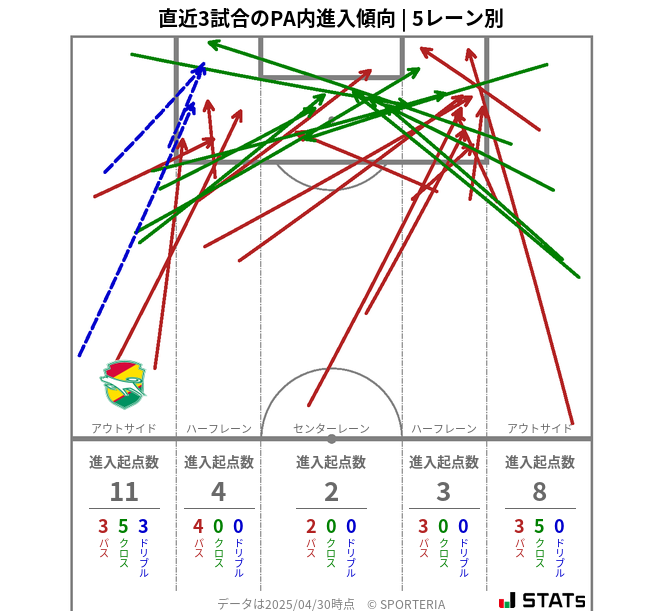 PA内への進入傾向