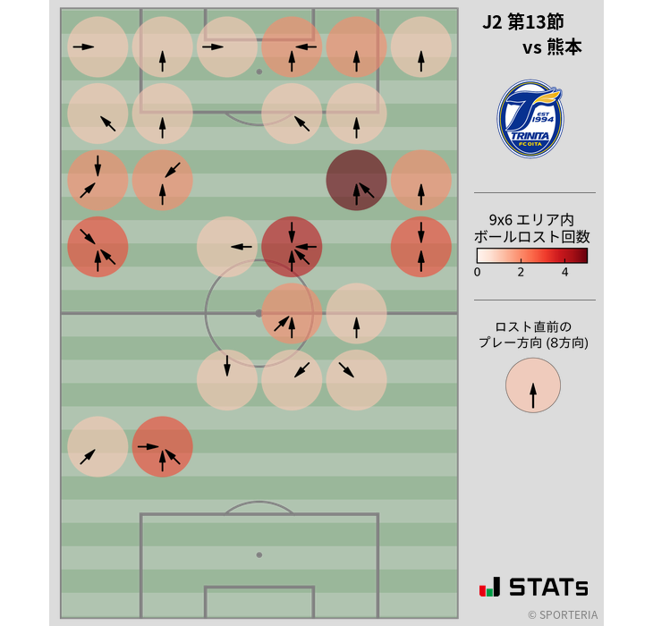 ボールロスト位置