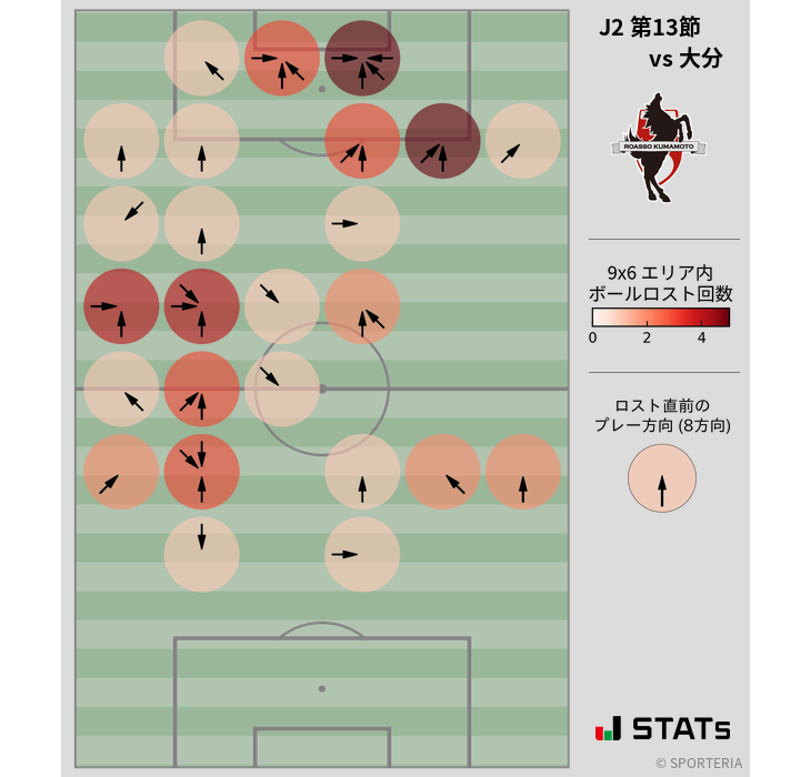 ボールロスト位置