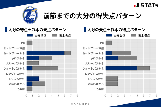 得失点パターン