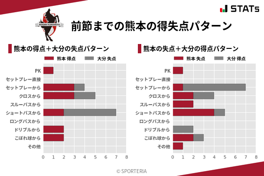 得失点パターン