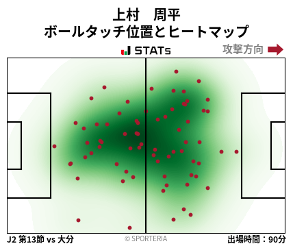 ヒートマップ - 上村　周平