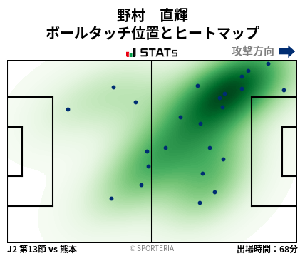 ヒートマップ - 野村　直輝