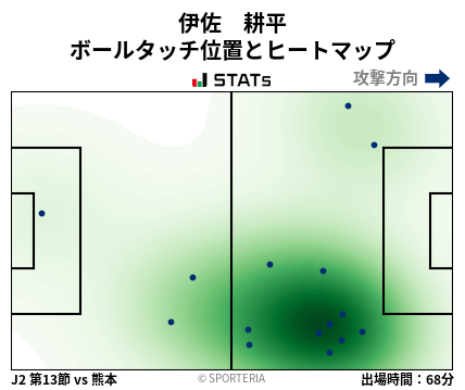 ヒートマップ - 伊佐　耕平