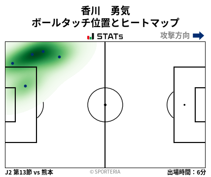 ヒートマップ - 香川　勇気