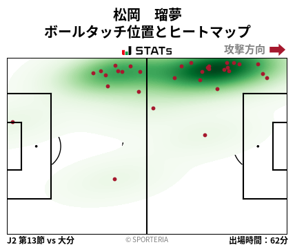 ヒートマップ - 松岡　瑠夢