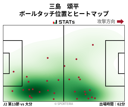 ヒートマップ - 三島　頌平