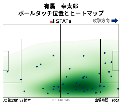 ヒートマップ - 有馬　幸太郎