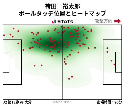 ヒートマップ - 袴田　裕太郎