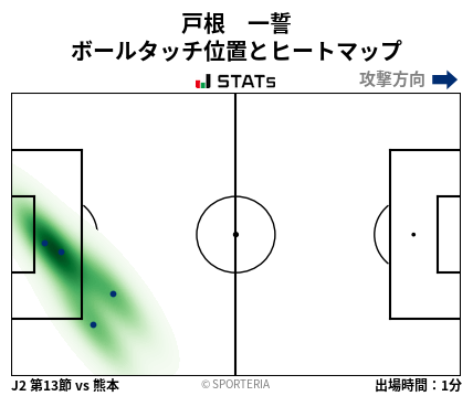 ヒートマップ - 戸根　一誓