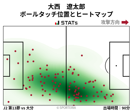 ヒートマップ - 大西　遼太郎
