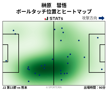 ヒートマップ - 榊原　彗悟