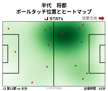 ヒートマップ - 半代　将都