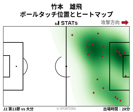 ヒートマップ - 竹本　雄飛