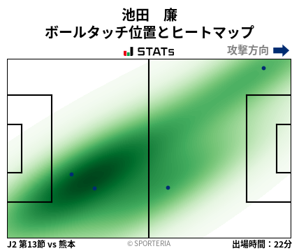 ヒートマップ - 池田　廉