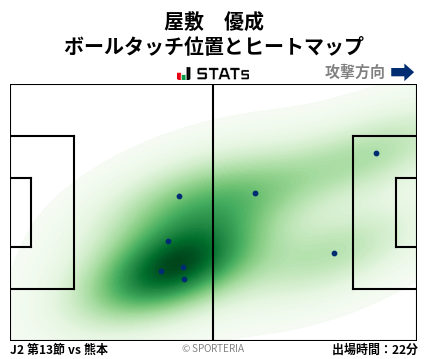 ヒートマップ - 屋敷　優成
