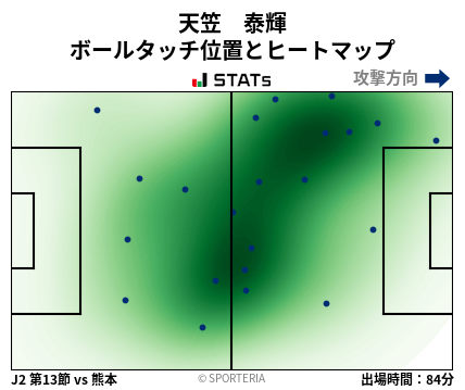 ヒートマップ - 天笠　泰輝