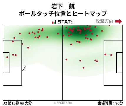ヒートマップ - 岩下　航