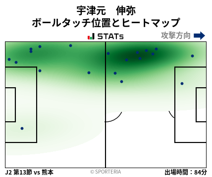 ヒートマップ - 宇津元　伸弥