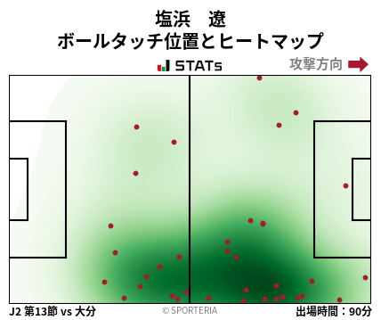 ヒートマップ - 塩浜　遼