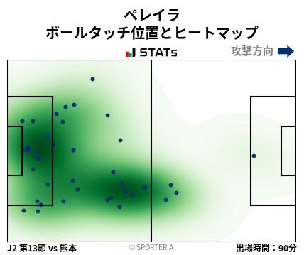 ヒートマップ - ペレイラ