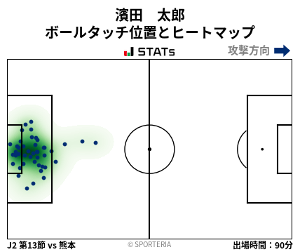 ヒートマップ - 濱田　太郎