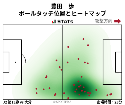 ヒートマップ - 豊田　歩