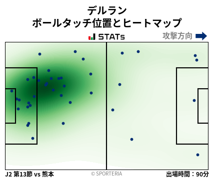 ヒートマップ - デルラン