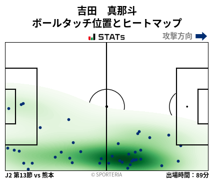 ヒートマップ - 吉田　真那斗