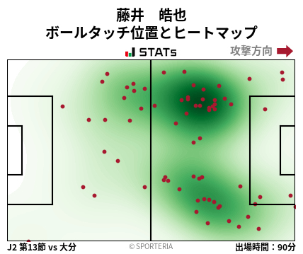 ヒートマップ - 藤井　皓也