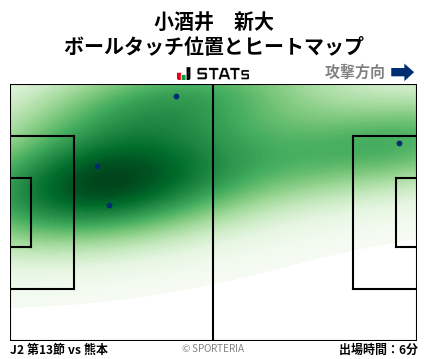 ヒートマップ - 小酒井　新大