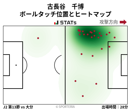ヒートマップ - 古長谷　千博