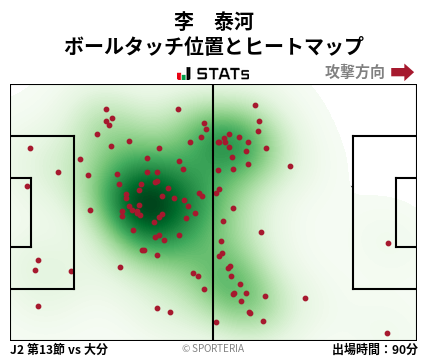 ヒートマップ - 李　泰河