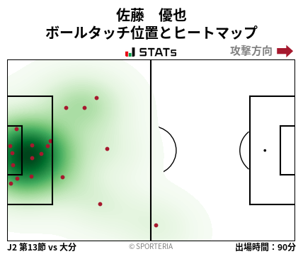 ヒートマップ - 佐藤　優也
