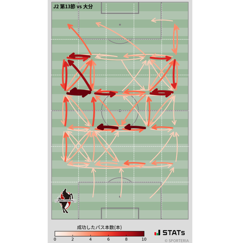 エリア間パス図