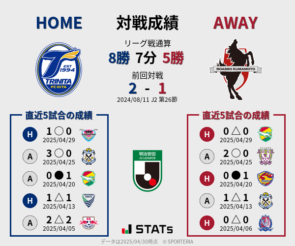 前節までの対戦成績