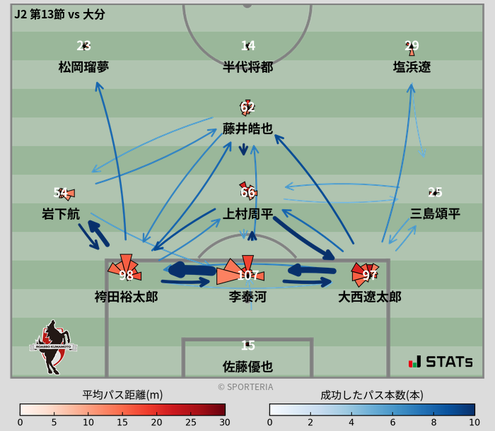 パスソナー・パスネットワーク