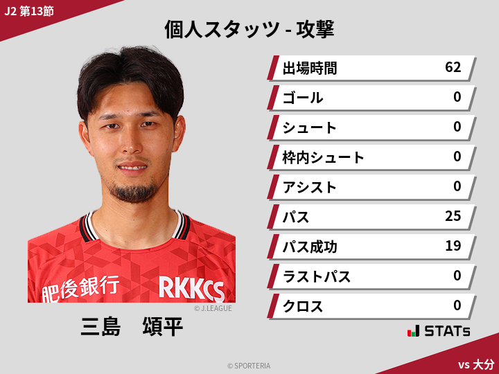 攻撃スタッツ - 三島　頌平