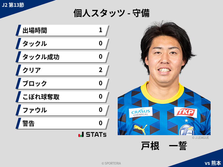 守備スタッツ - 戸根　一誓