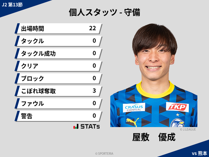 守備スタッツ - 屋敷　優成