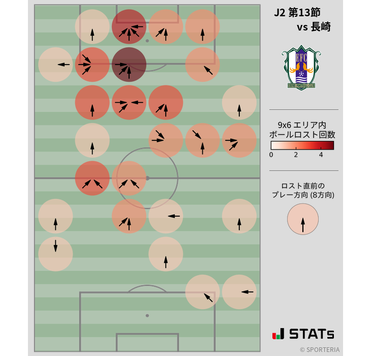 ボールロスト位置