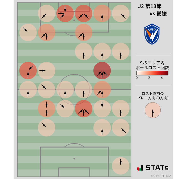 ボールロスト位置