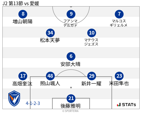 フォーメーション図
