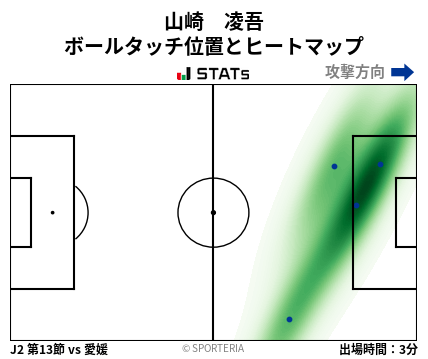 ヒートマップ - 山崎　凌吾