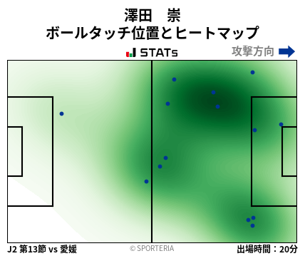 ヒートマップ - 澤田　崇